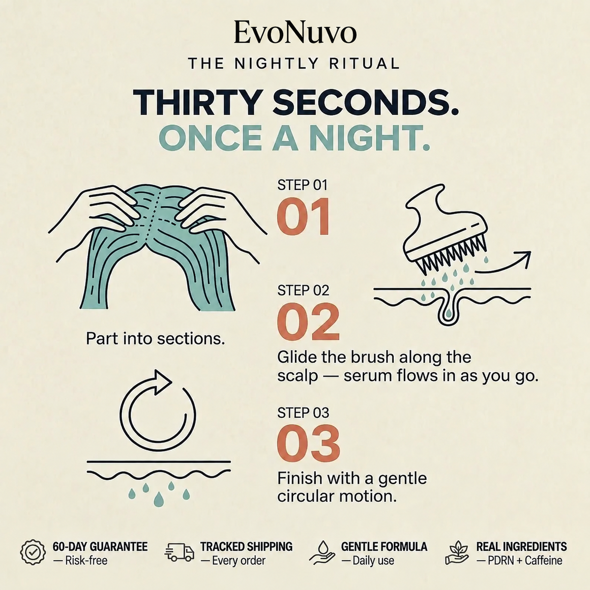 evonuvo PDRN™ Serum