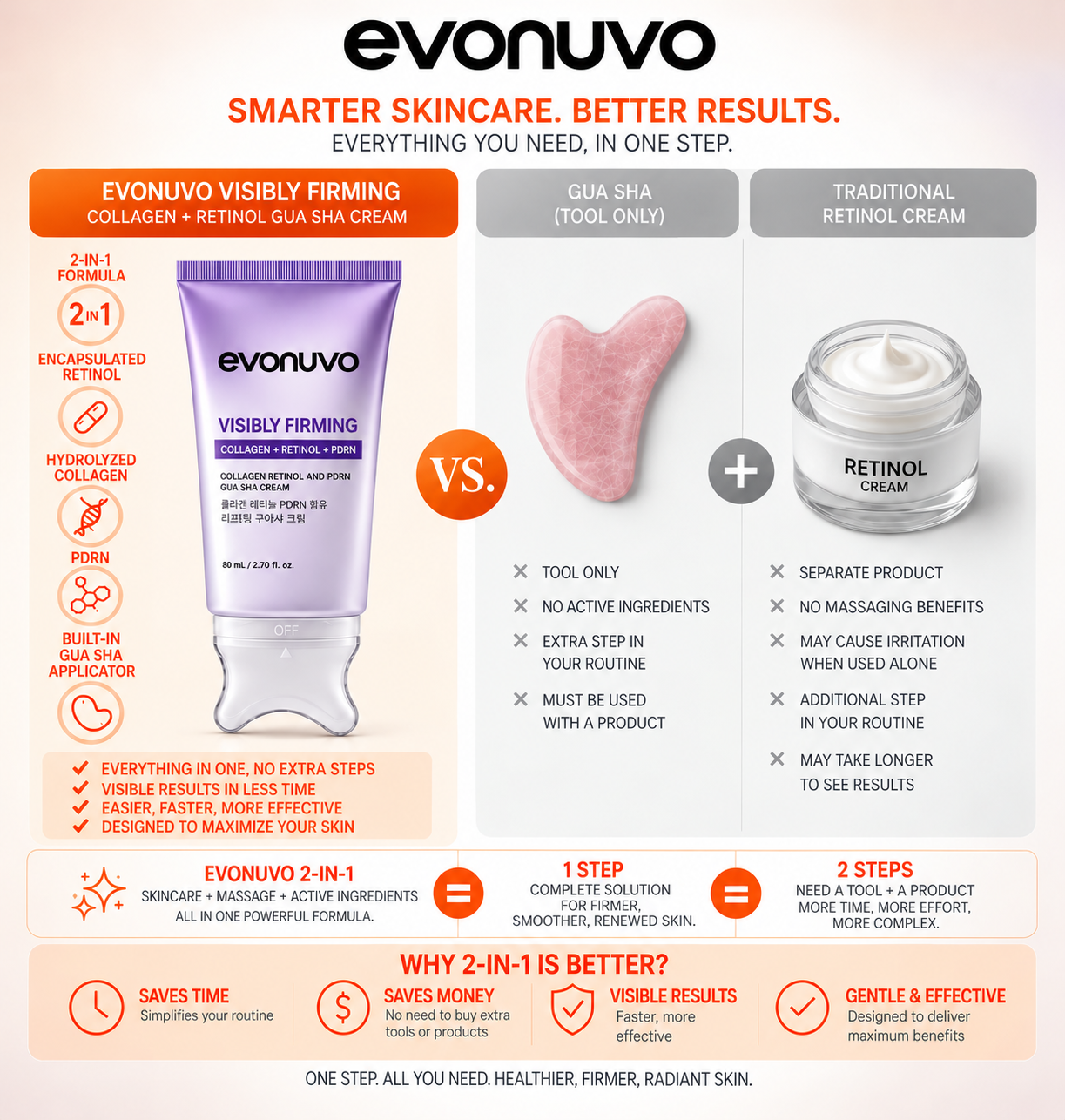 Collagen Retinol
