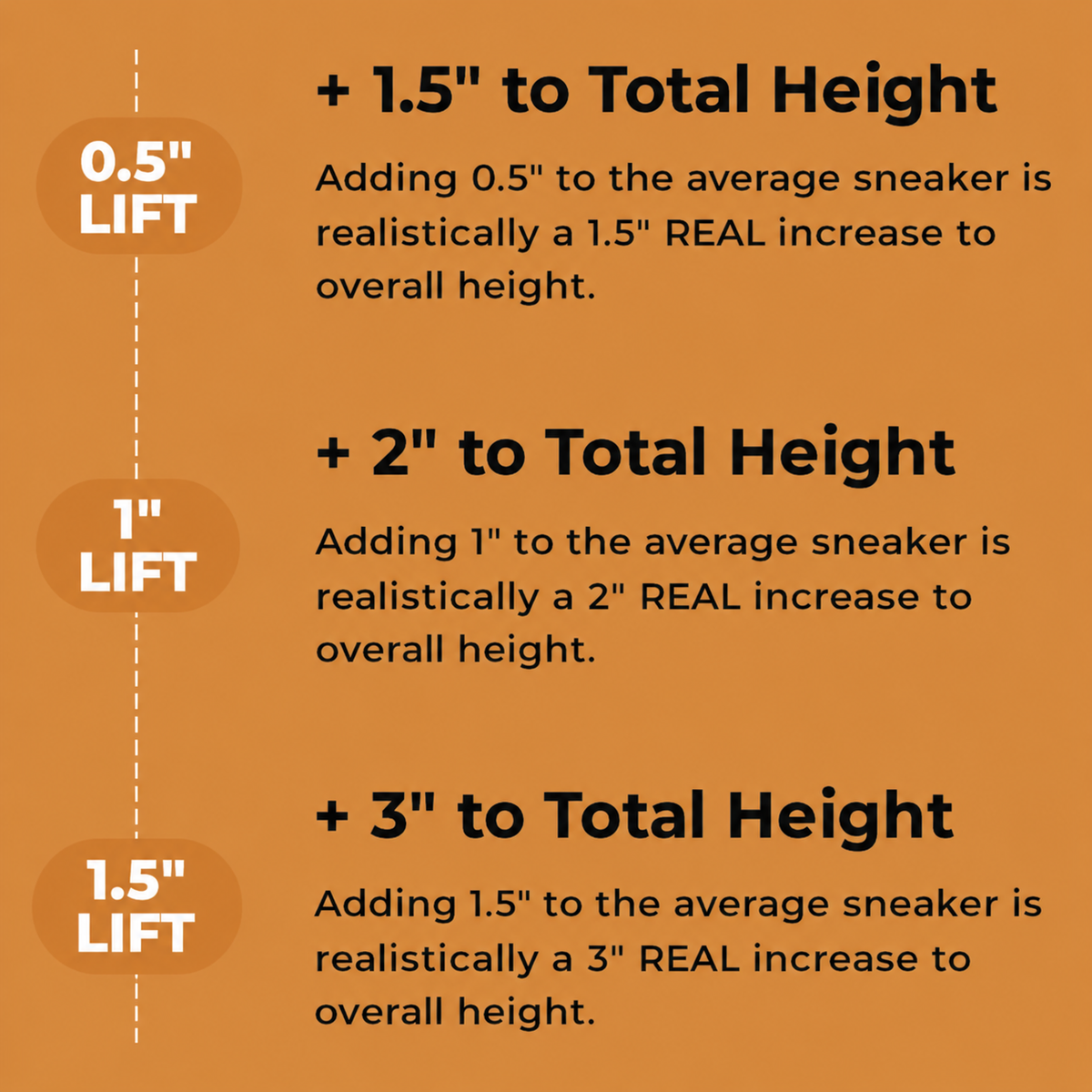 Stealth Lift Height