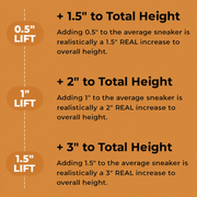 Stealth Lift Height
