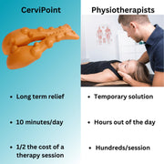 Evonuvo cervipoint™