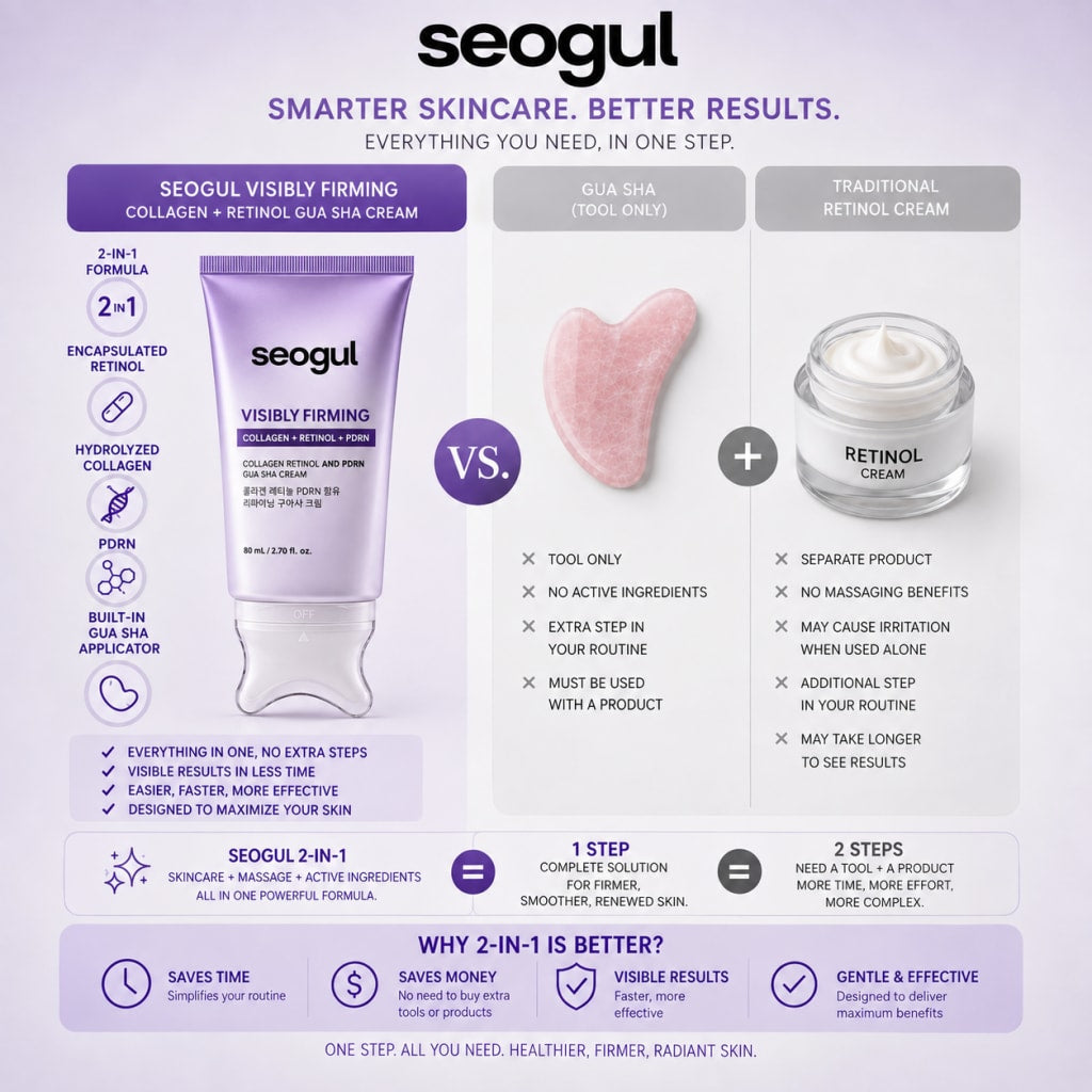 Collagen Retinol